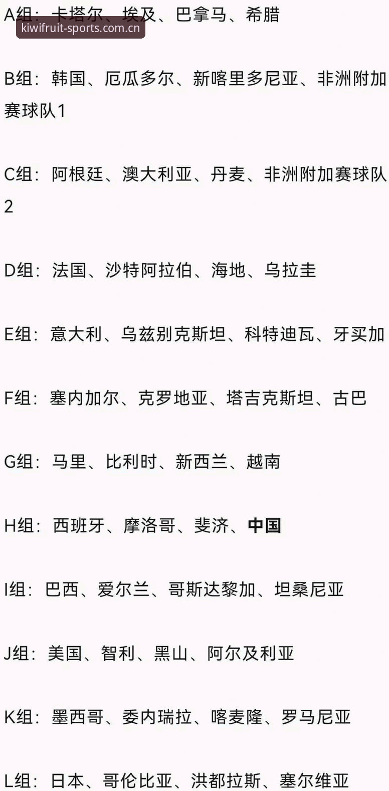 U17世界杯抽签结果详解：中国男足与西班牙同组，女足迎战美国